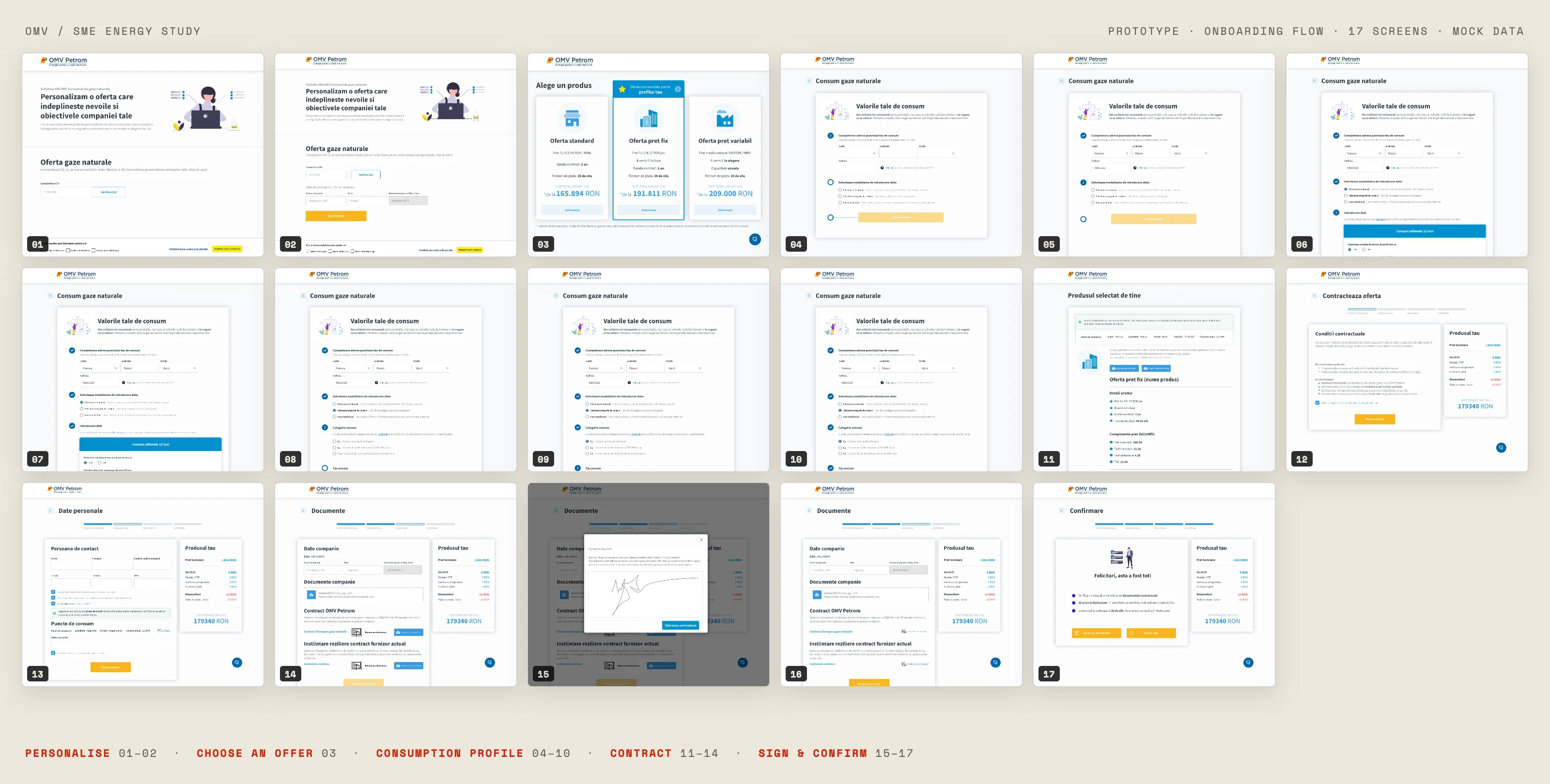 The 8 screens of the prototype's onboarding flow with their empty and filled variants, from personalisation through offer choice, consumption profile, and contract to signature and confirmation