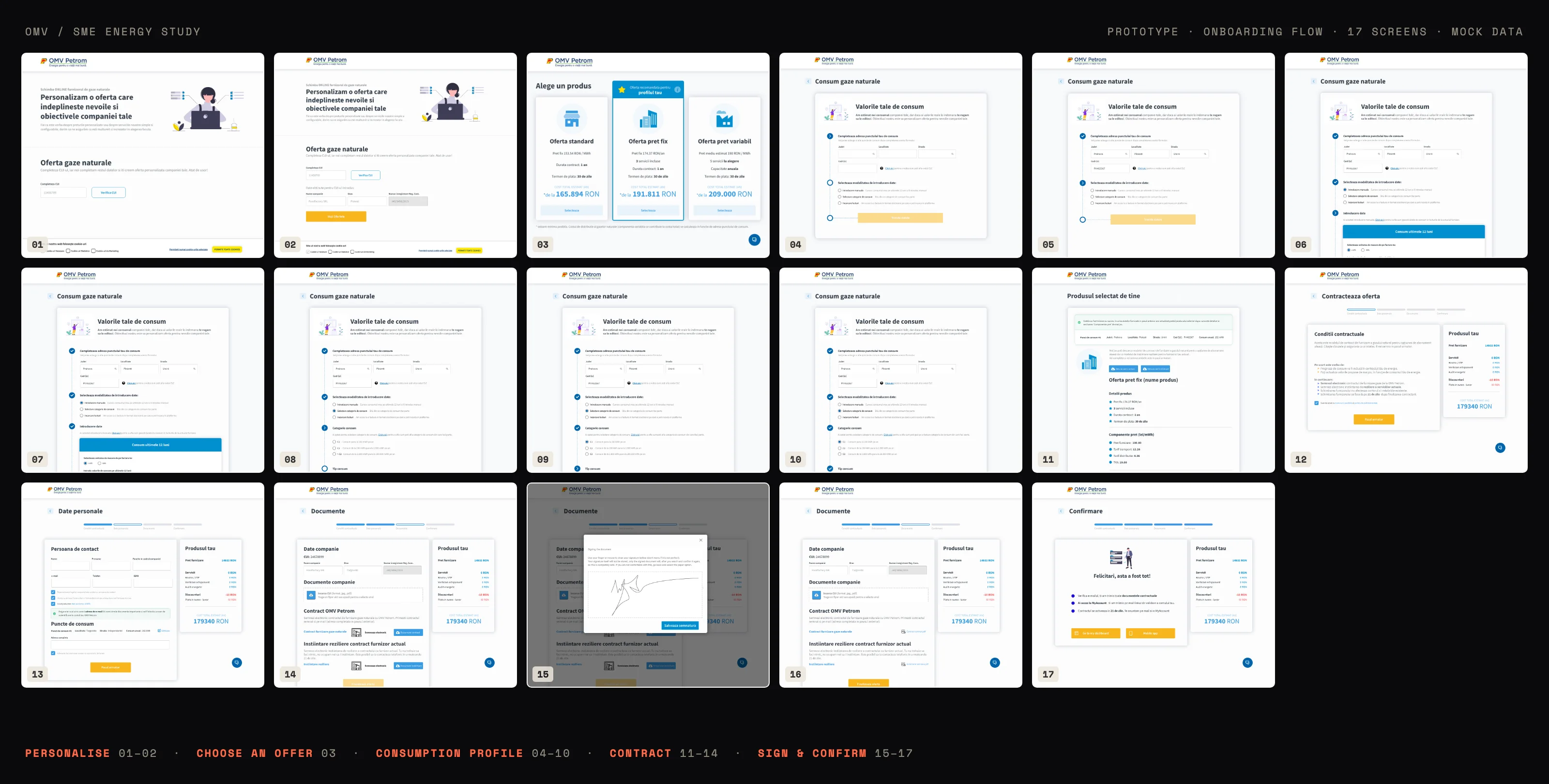 The 8 screens of the prototype's onboarding flow with their empty and filled variants, from personalisation through offer choice, consumption profile, and contract to signature and confirmation