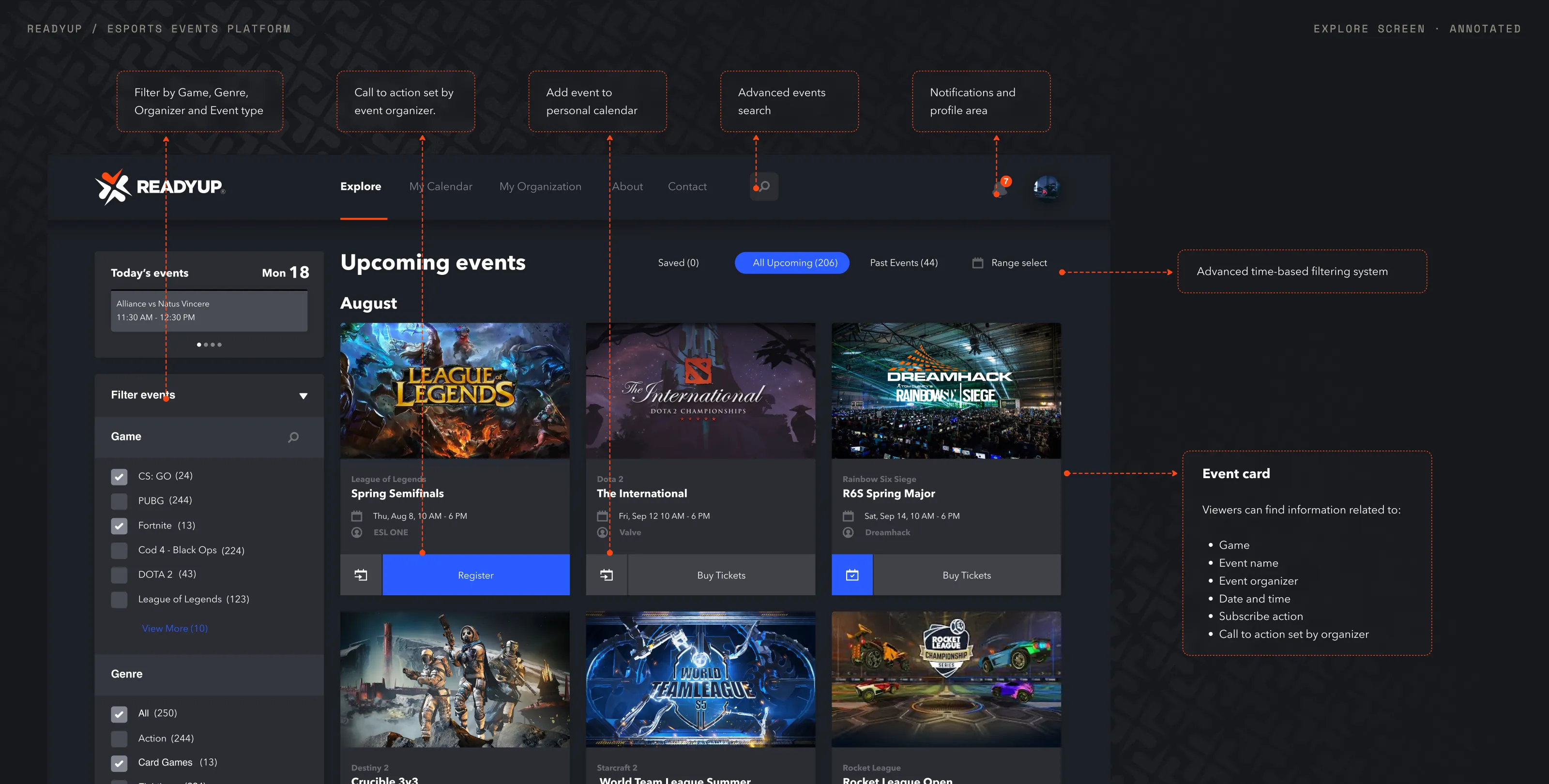 Annotated ReadyUP Explore screen: event discovery with filters, event cards, and organizer-set calls to action