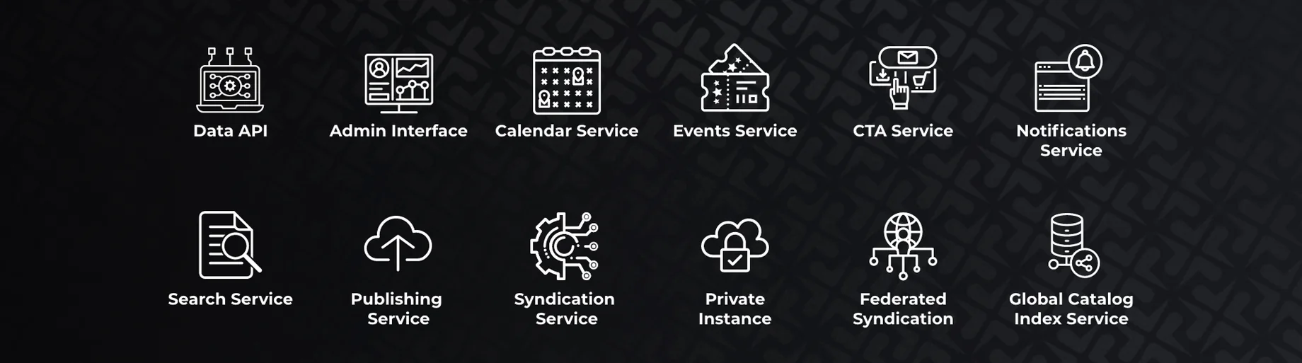 The twelve services of the ReadyUP Data API: Data API, Admin Interface, Calendar, Events, CTA, Notifications, Search, Publishing, Syndication, Private Instance, Federated Syndication, Global Catalog Index