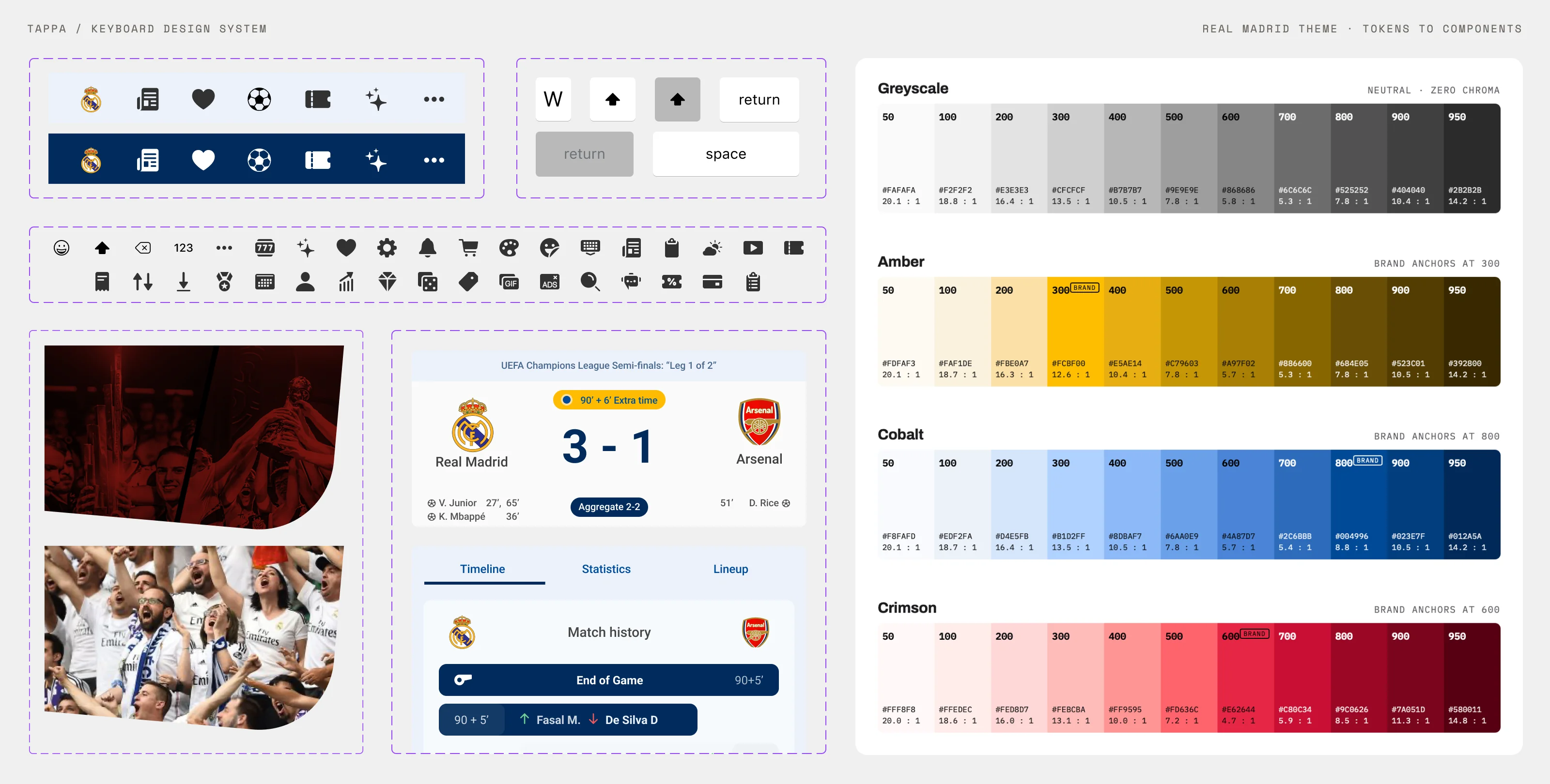 Tappa design system details: Real Madrid keyboard theme components, icon set, key states and color palettes