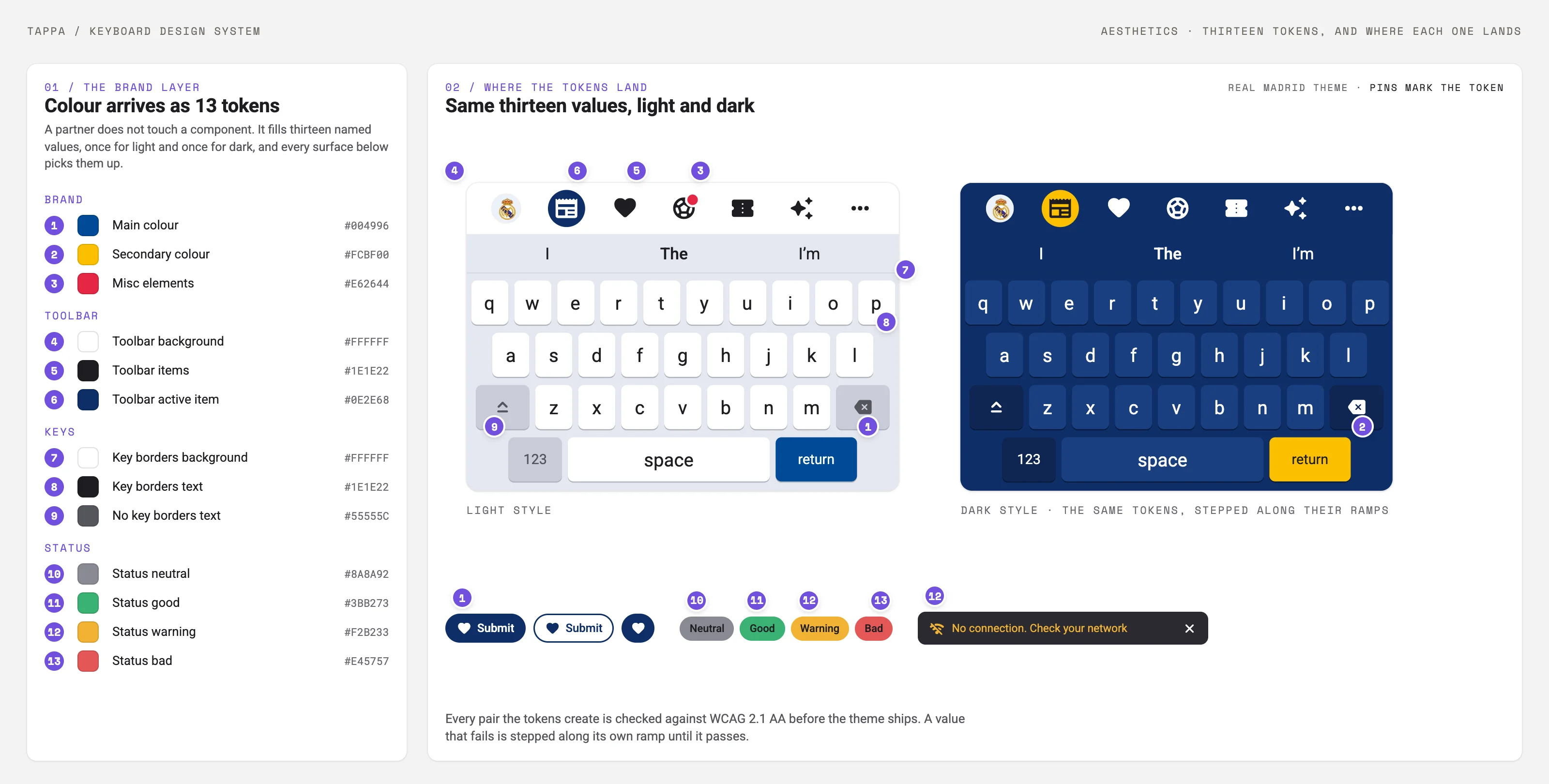 The thirteen theme tokens numbered on the left, with the same numbers pinned on the light and dark keyboards, the buttons, the status pills and a banner, showing where each token lands